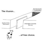 Like It or Not, PQC Is the Key (For Now)