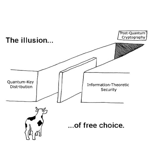 Like It or Not, PQC Is the Key (For Now)